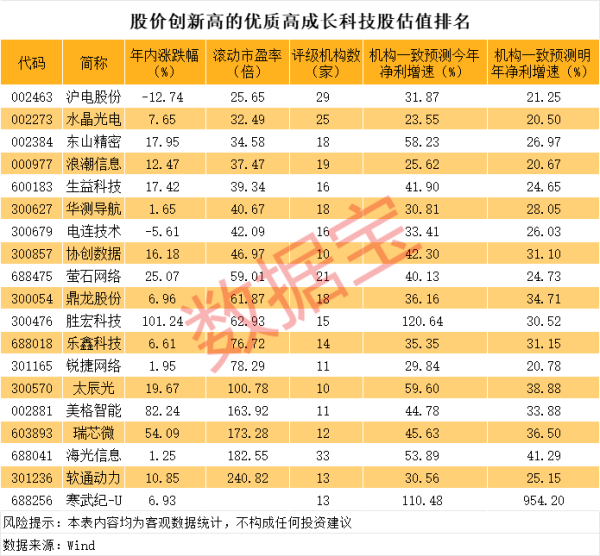 配资炒股票 仙琚制药：在呼吸领域未来将推出多款新产品