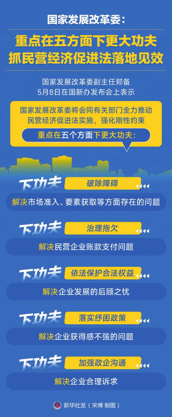 配资炒股配资官网 瞭望丨发挥市场监管职能促进民营经济壮大